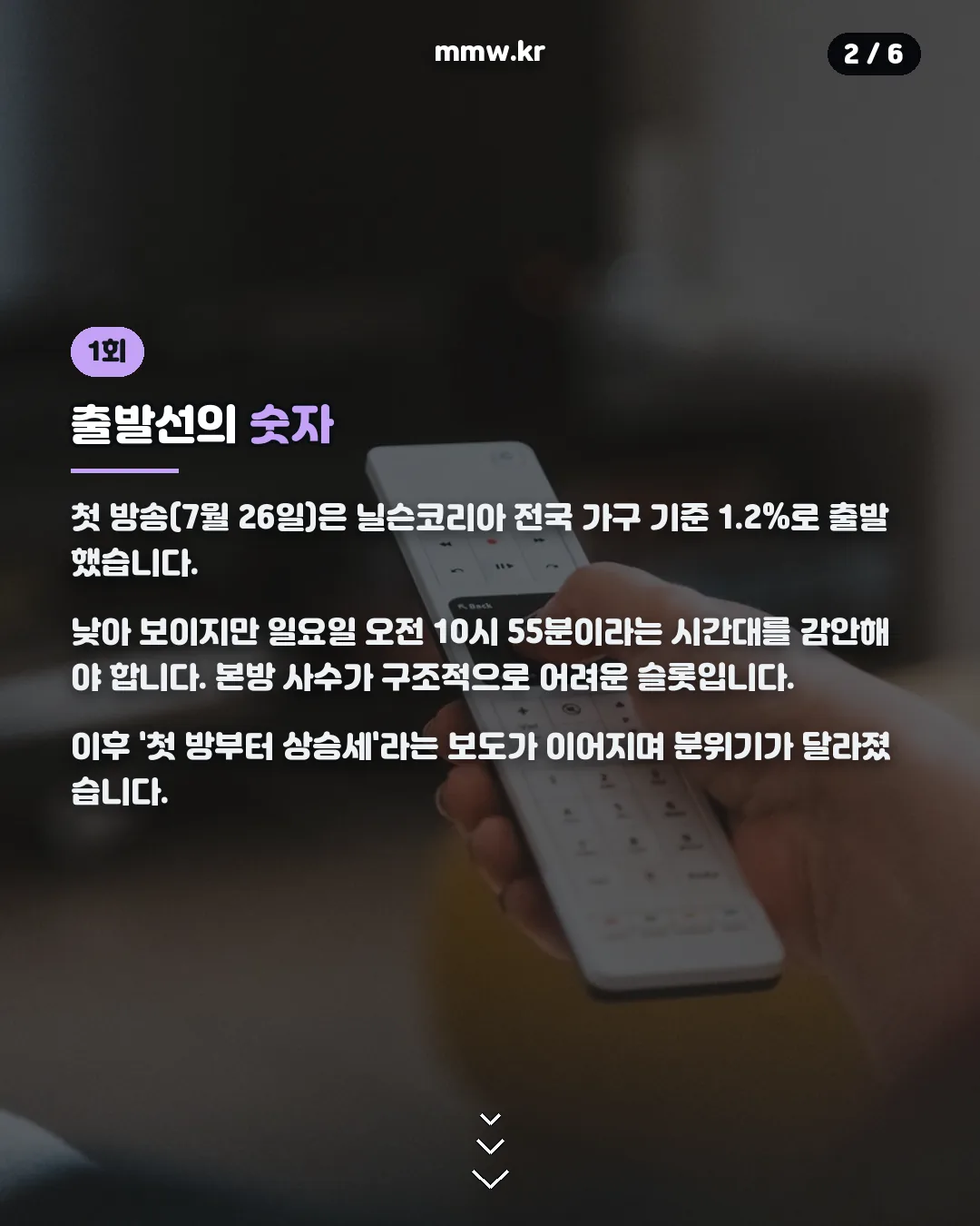 제철리 마을회관 1회 시청률 1.2%