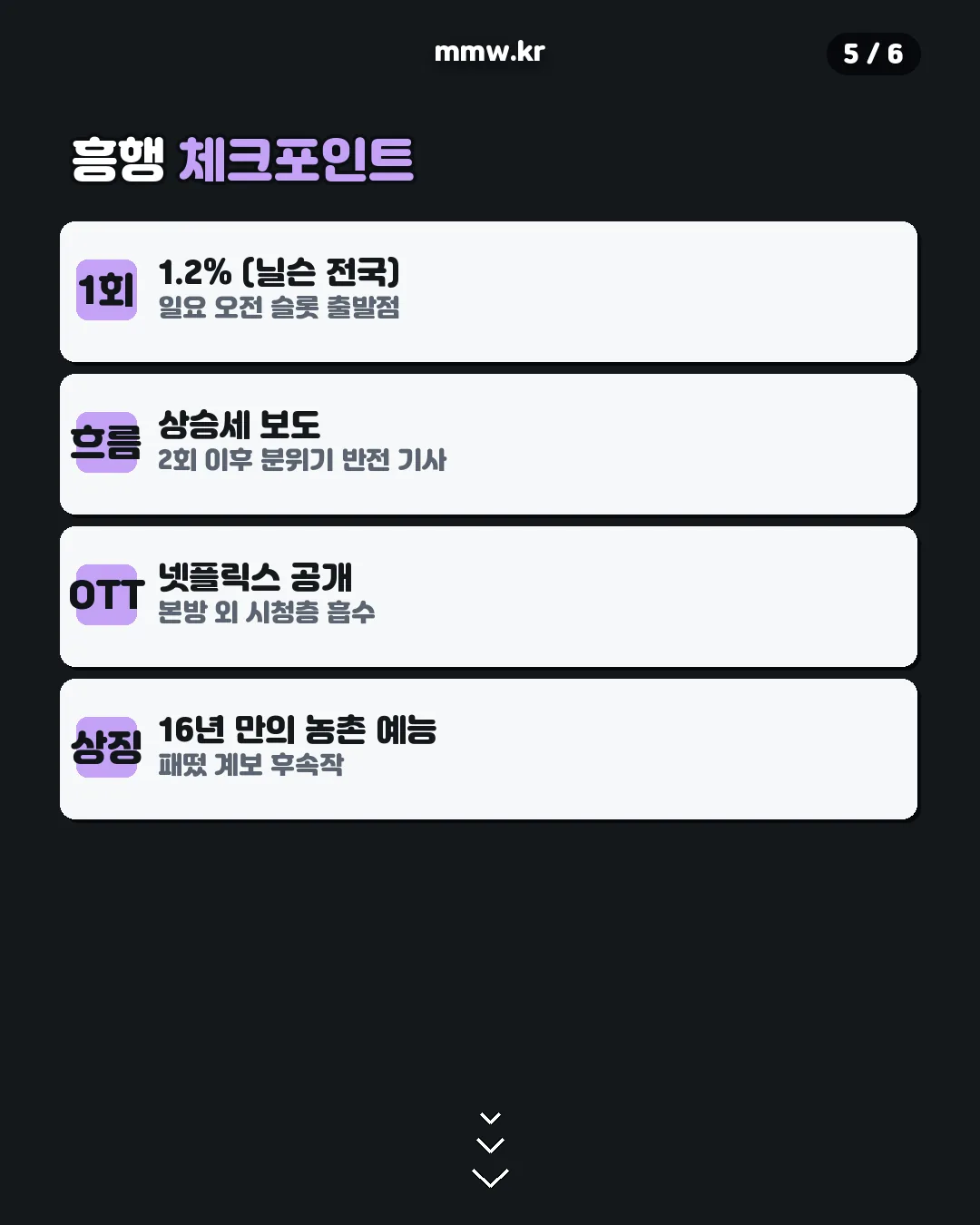 제철리 마을회관 흥행 체크포인트