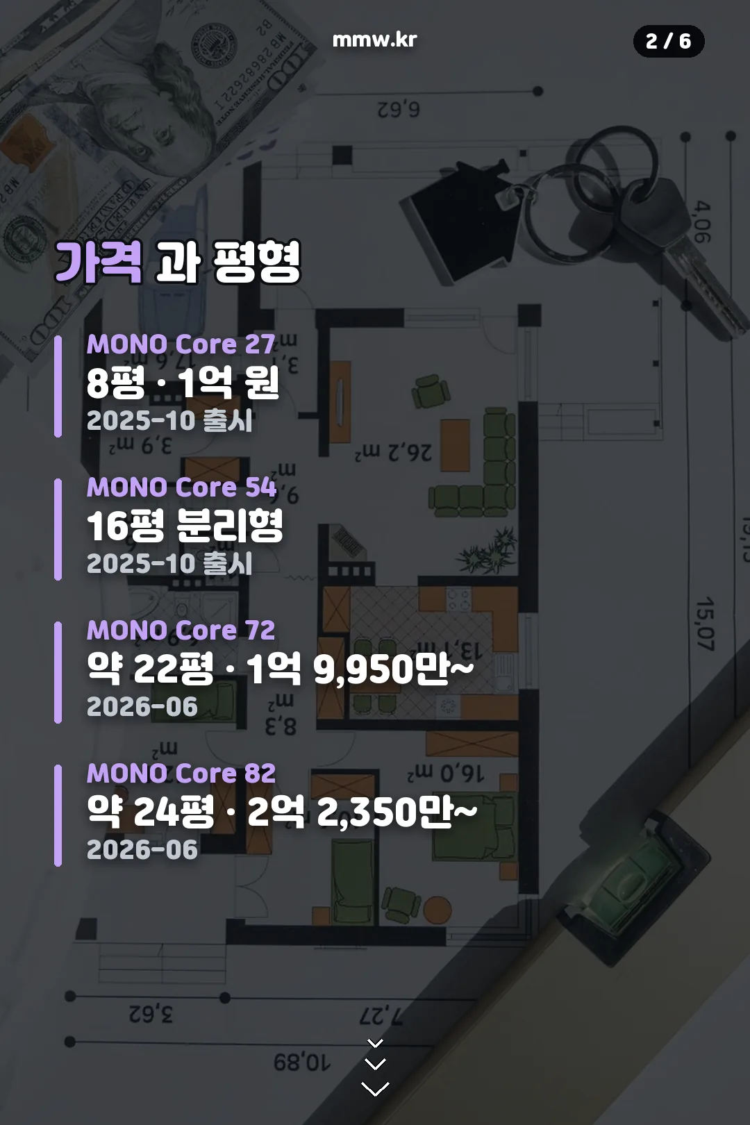 가격과 라인업