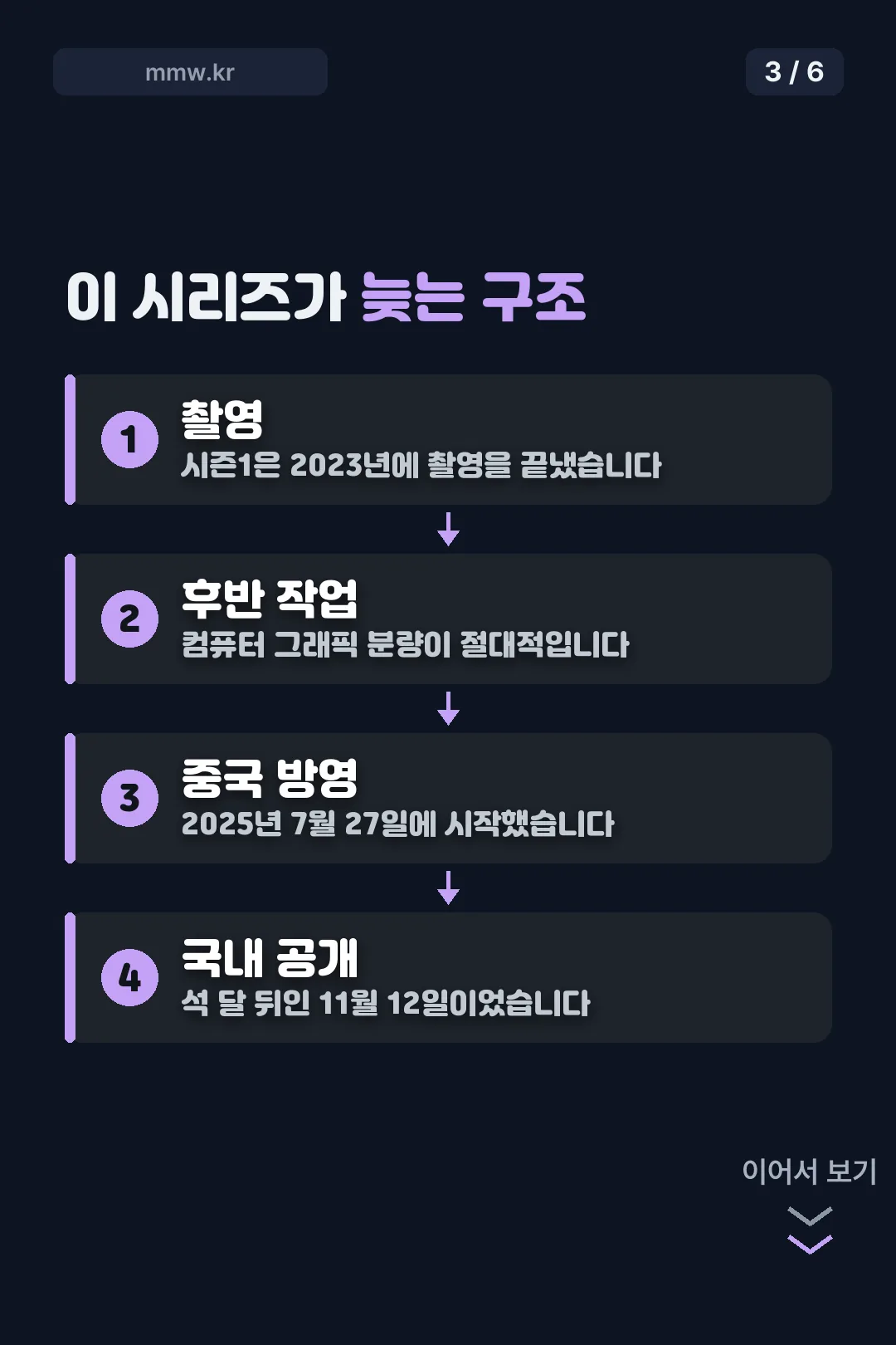 제작이 늦어지는 구조