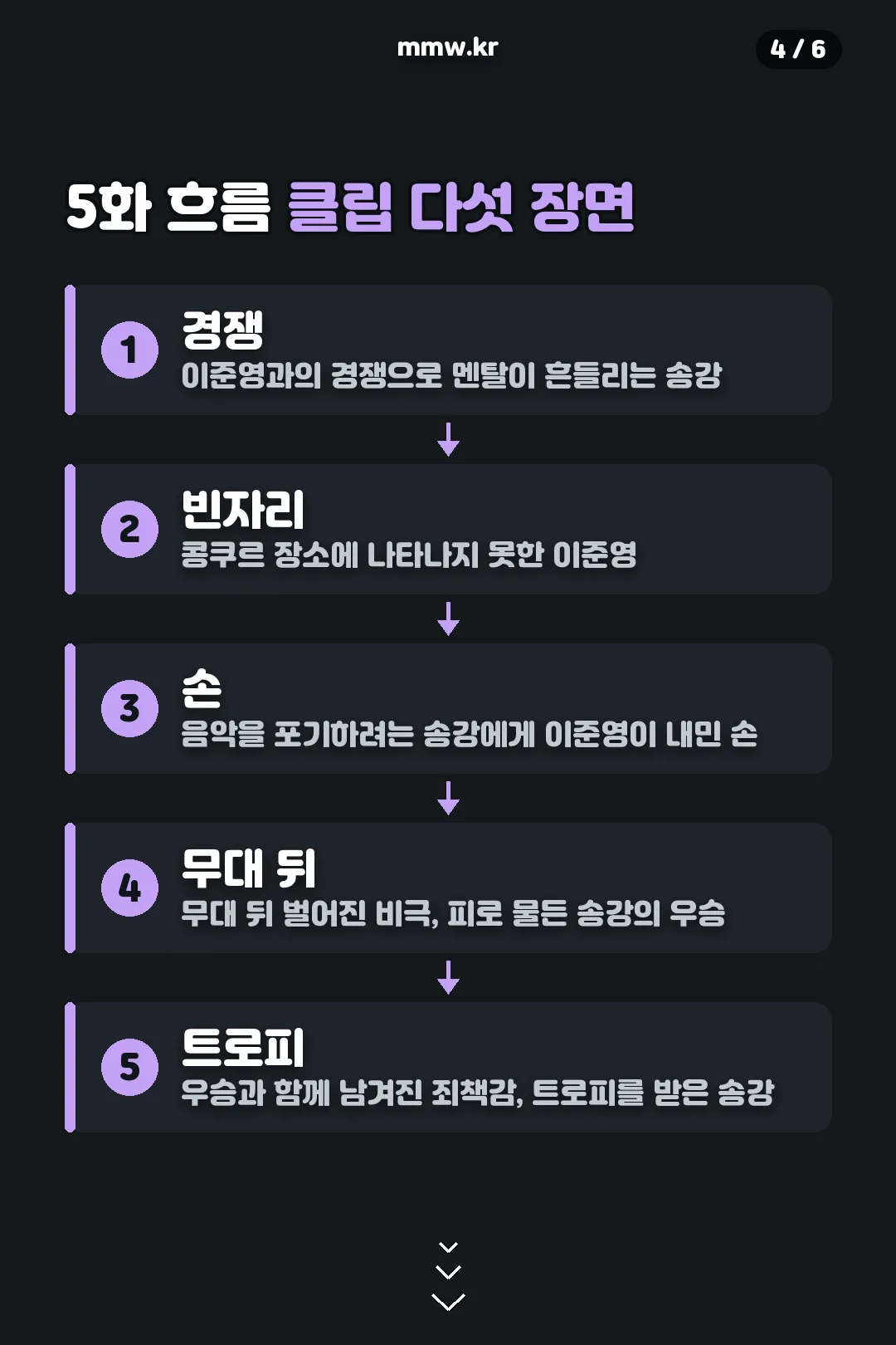 5화 클립 다섯 장면