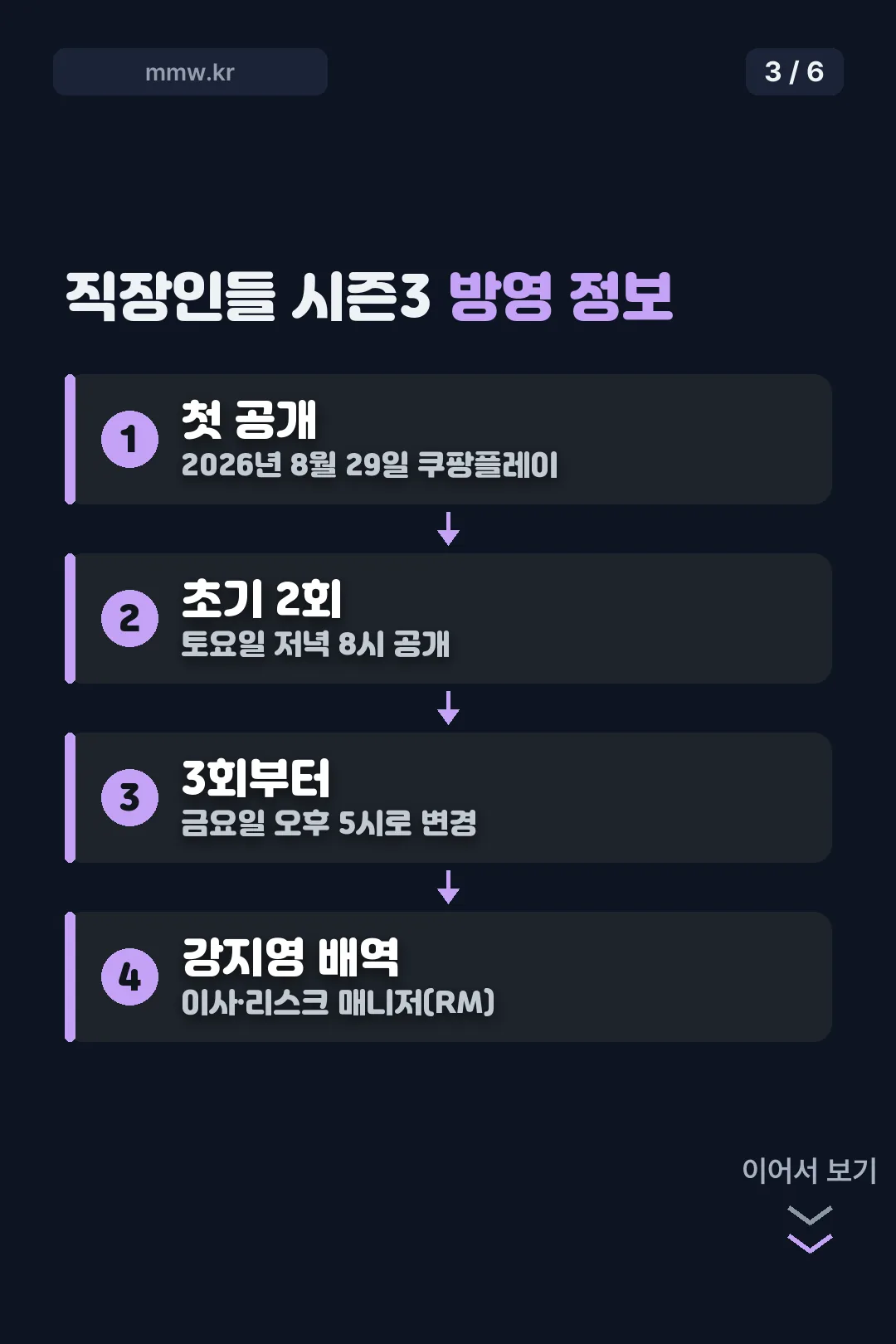 직장인들 시즌3 방영 정보