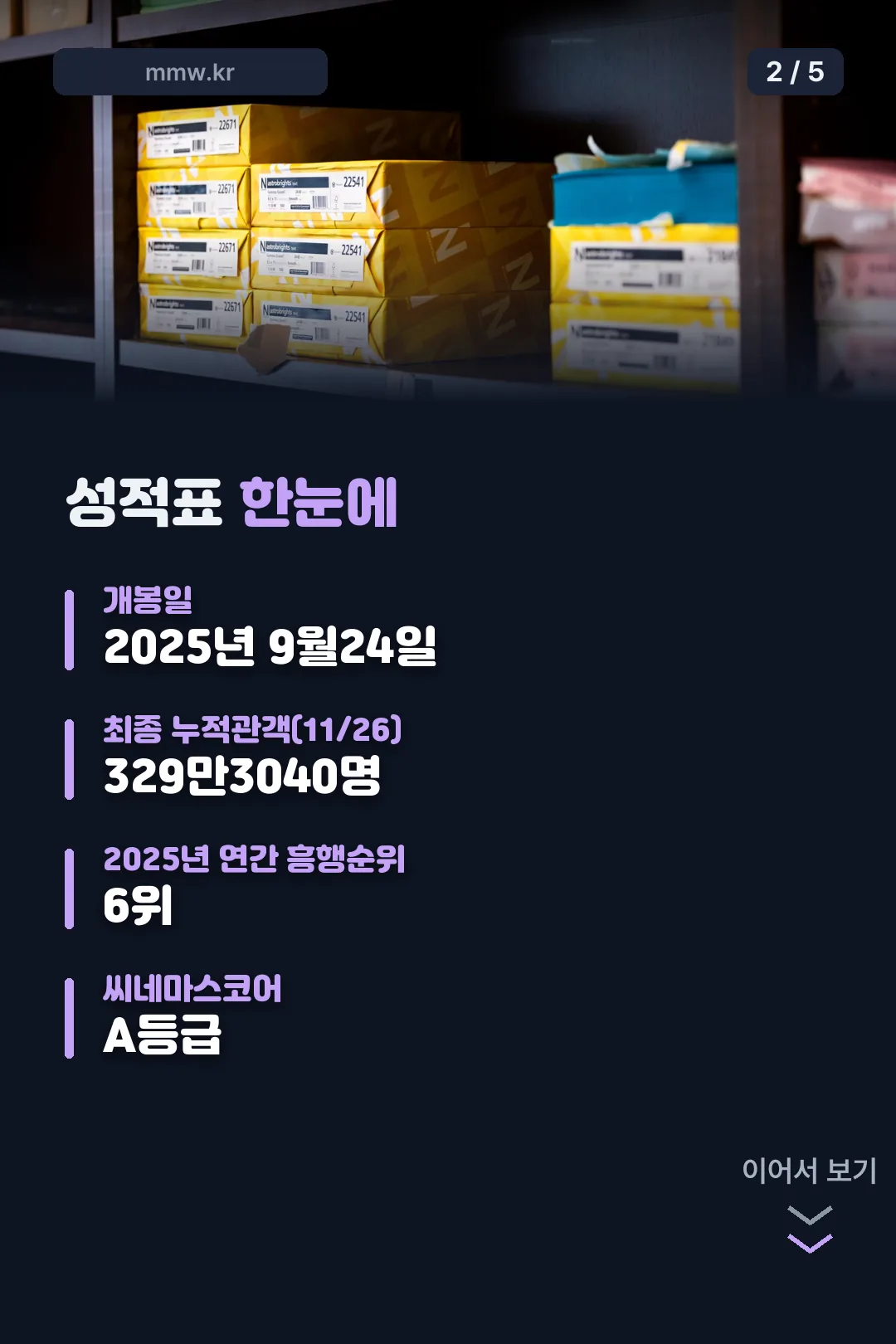 흥행 성적표 한눈에 보기