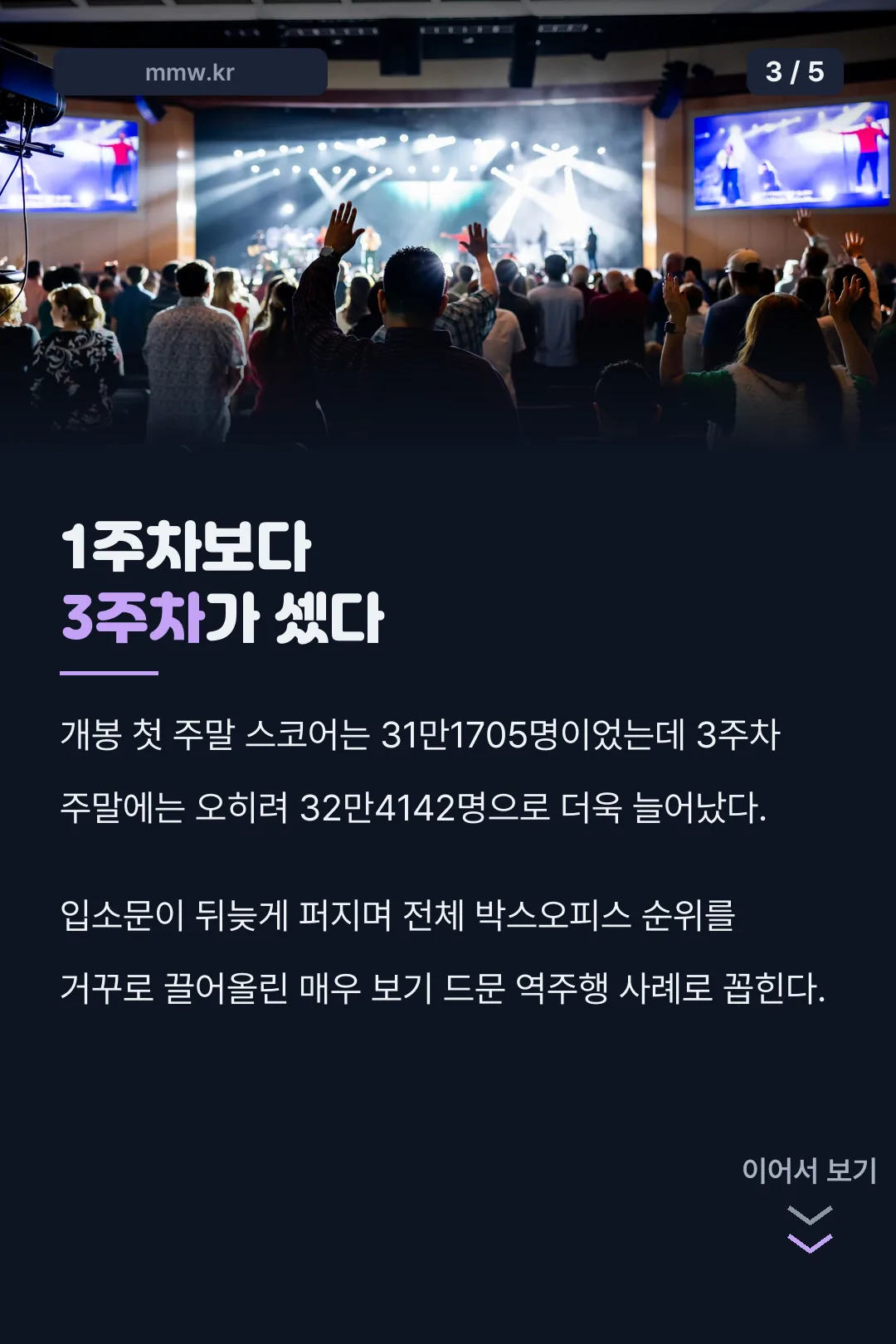 1주차보다 3주차가 더 셌던 역주행