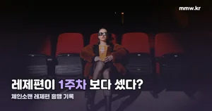 체인소맨 레제편, 개봉 1년 뒤 다시 보는 흥행 숫자들