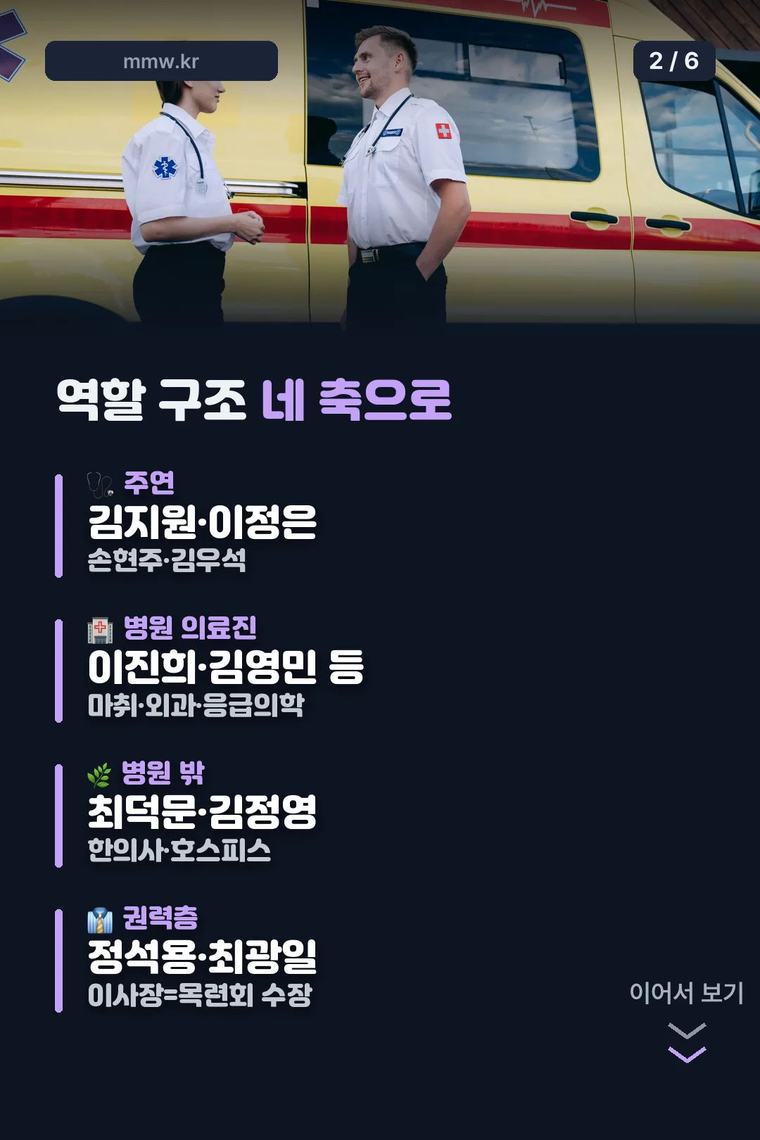 역할 구조 네 축