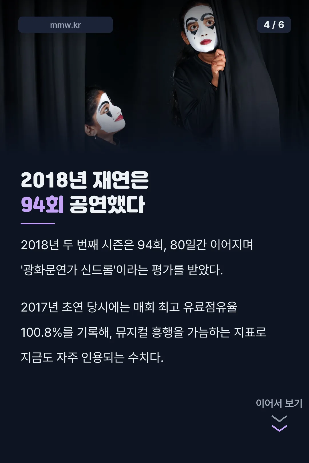2018년 재연 흥행 기록