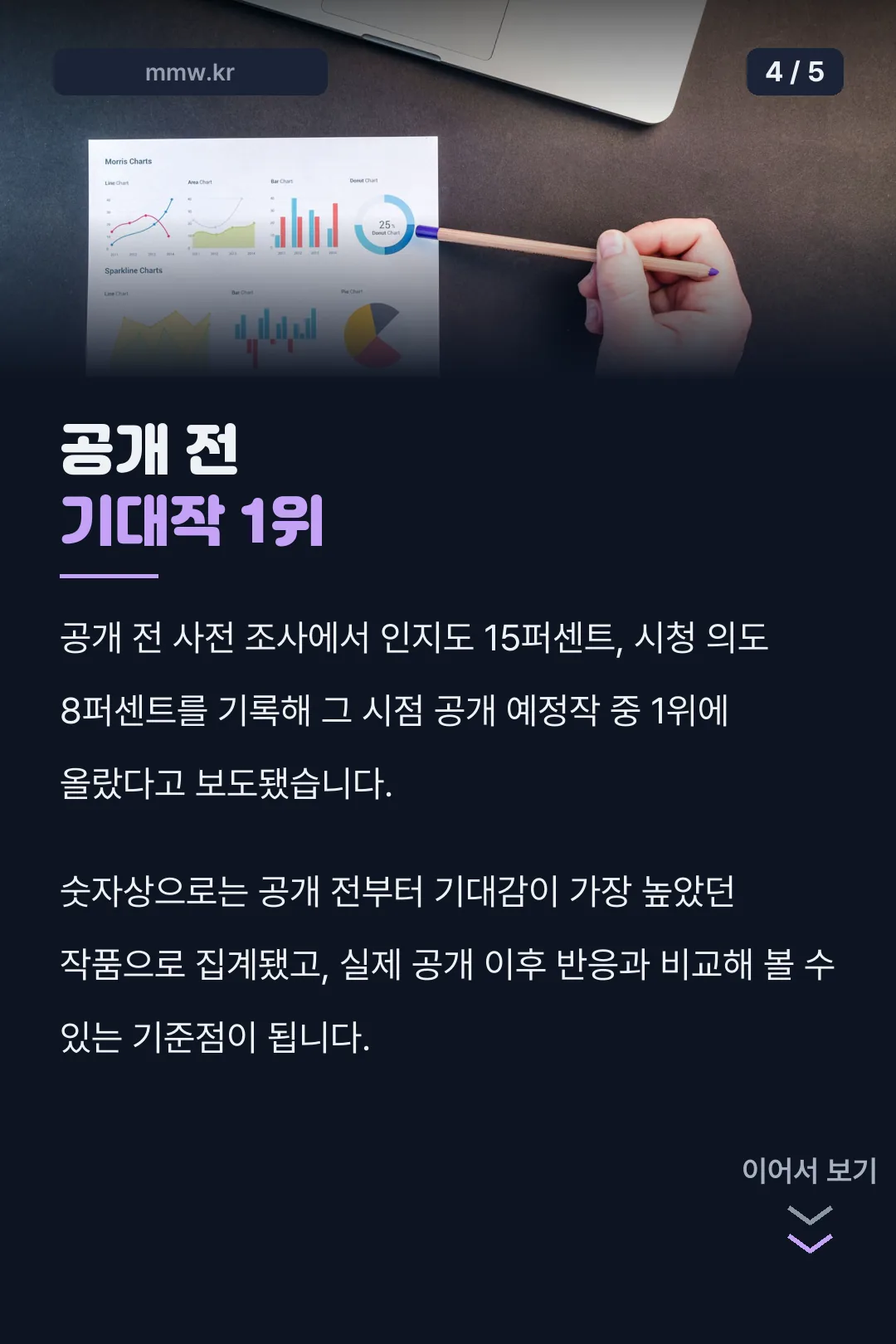 공개 전 사전 반응 수치