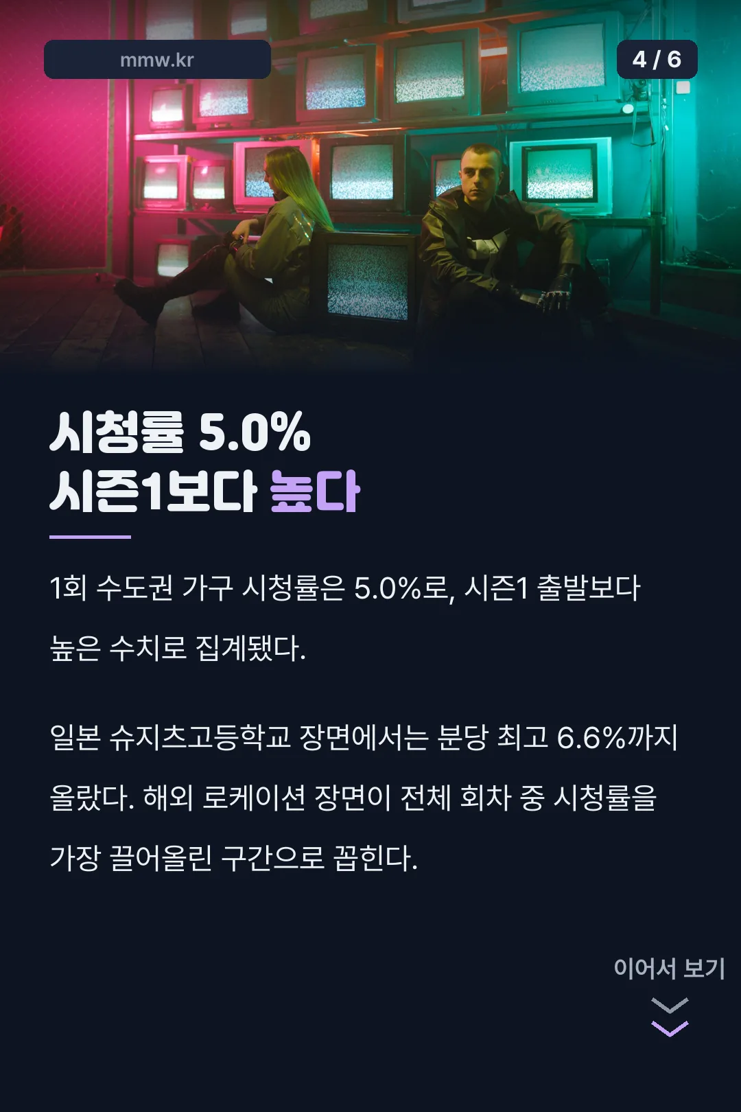 첫 회 시청률 기록