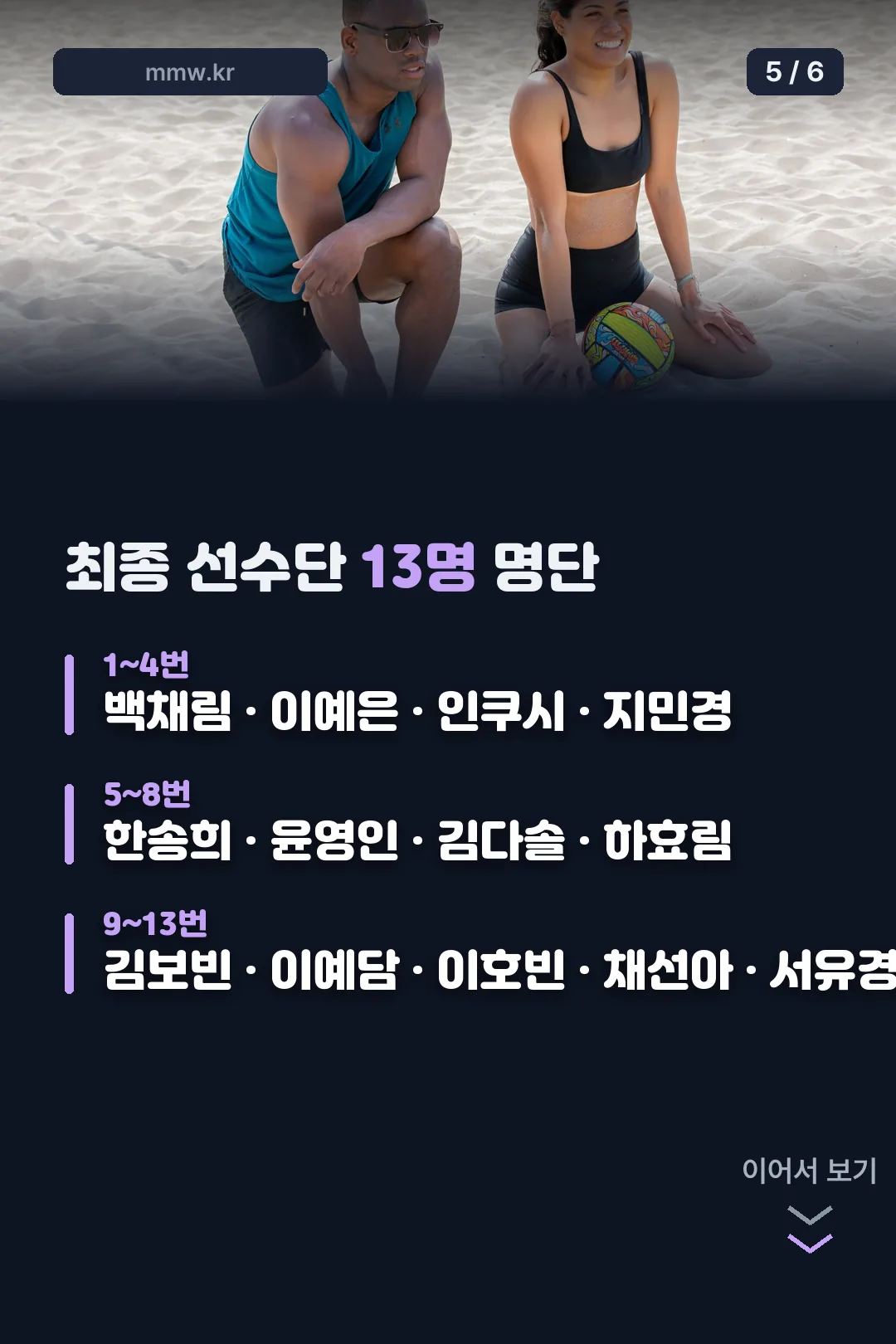 최종 선수단 13명 명단